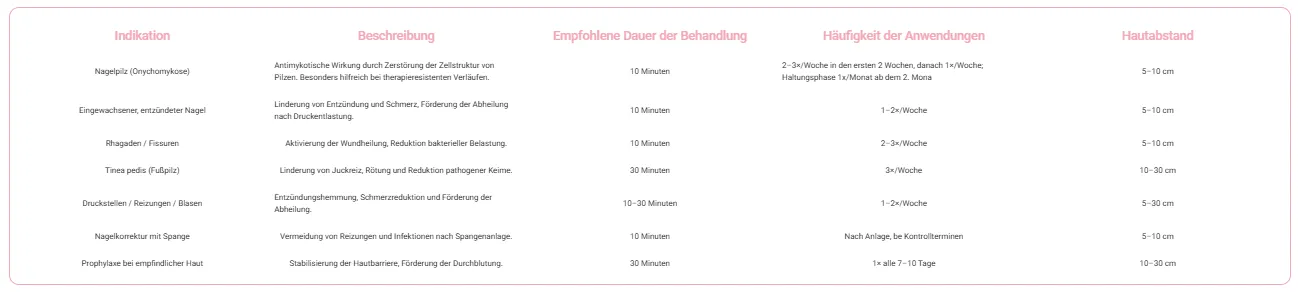 Fusszinierend - Fußpflege 